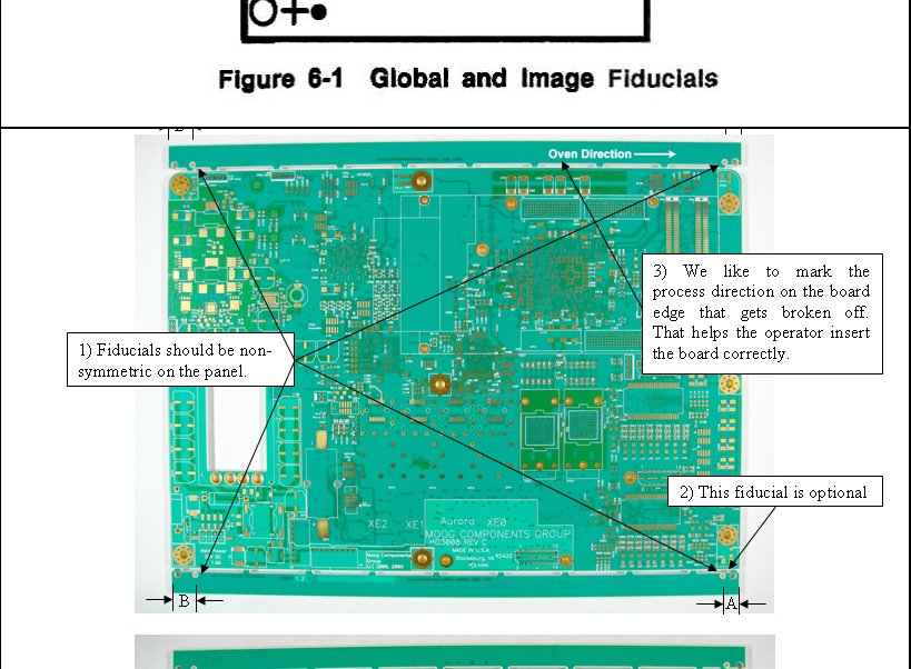 PCB Requirements